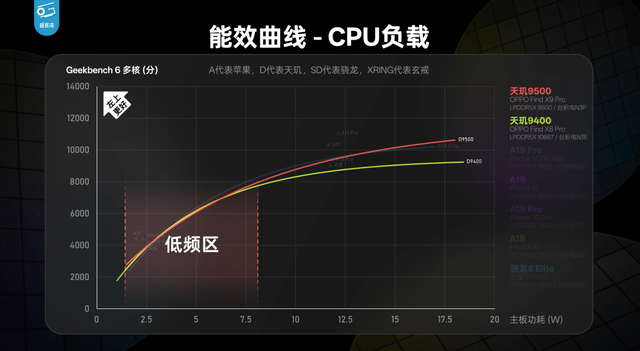 本来觉得双11没啥好买的，结果这些手机还挺香