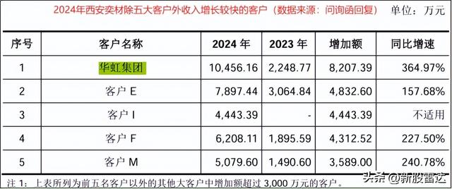京东方“亲兄弟”，要IPO了！