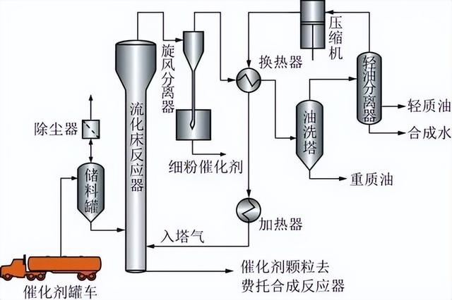 “点煤成油”成真！我国同时掌握两门独门技术，让劣质煤变成燃油