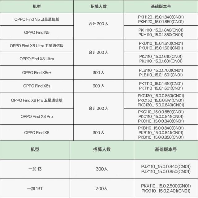 全新ColorOS 16突然来了，让无数网友兴奋炸了！