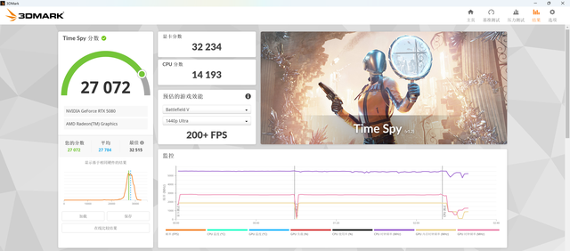 DLSS 4 & 3 有多大提升？影驰 RTX 5080 金属大师 白金版 OC 实测