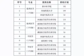 2025年河南省农村订单定向免费医学生培养政策图片