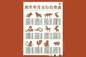 出生年月五行自查表，太实用了，不知道的收藏图片