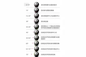 完整版“度数”瞄准法，大家好好研究一下！图片