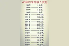 40年以来的收入变化，看看你的工资还停留在哪个年代？图片