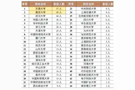 2025年江苏省招录第一批定向选调生高校分布图片