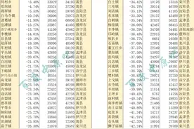 七普洛阳市各乡镇户籍人口、常住人口和人口流入率，16个乡镇为正图片