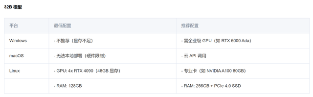 迷你电脑顺畅本地部署32b的deepseek？！零刻AI9 365实测体验
