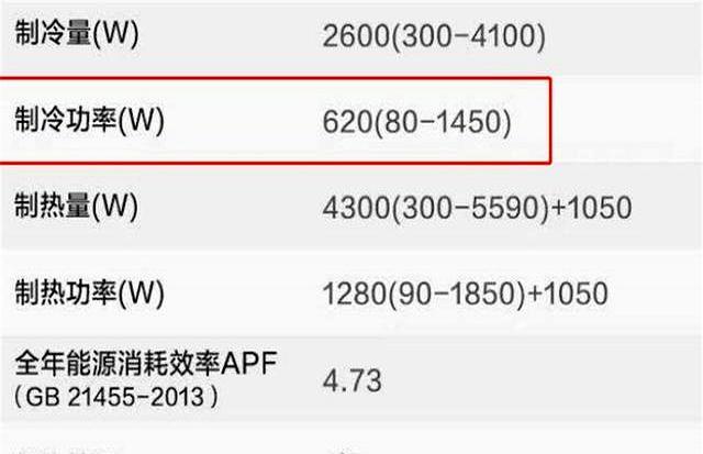 空调开一晚上能费多少电？来看看过来人的真实体验