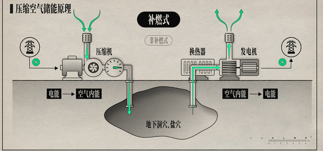 一度电到底有多重？轻到不如亿分之一粒沙，重到要搬3吨石头！