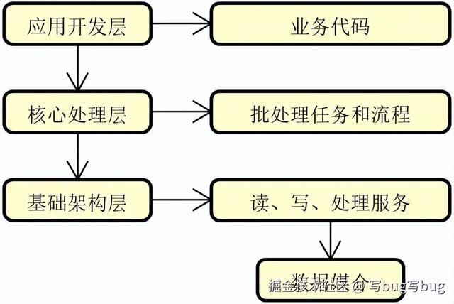 搞懂 Spring Batch