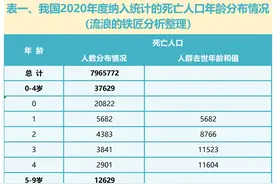 我国城市、城镇、农村平均死亡年龄研究报告，值得大家认真阅读图片