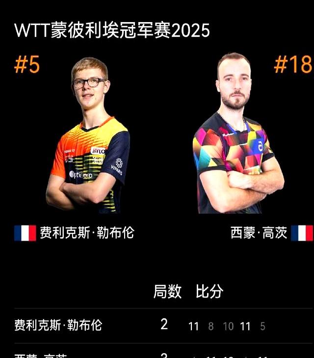 男单 8 强出炉！3 大不可思议太炸，张本 4 赛点被翻哭了？勒布