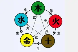 五行相生相克图片
