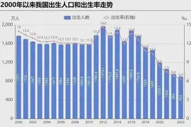 中国人要“断香火”吗？2024出生人口新鲜出炉，数据表现很扎心！图片