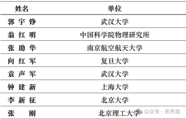 “自然-低维材料与器件”会议参会邀请 ｜推广