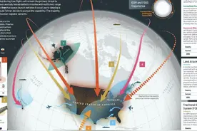 俄罗斯之于中国最大帮助，是让西方误判的中国军工实力！图片