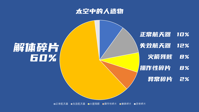 神舟二十飞船遭撞击，罪魁祸首是谁？航天员如何平安回地球？