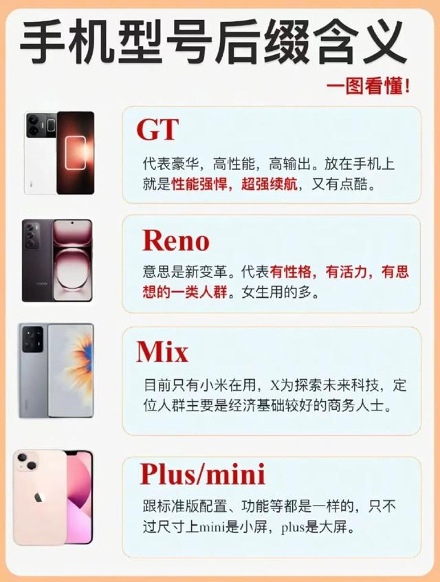 手机型号后缀隐藏的“秘密语言”，看完秒变选机达人