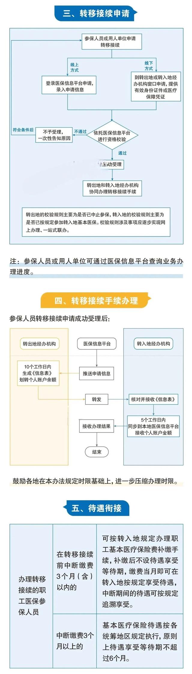 社保断缴、未缴满15年或20年，2025年新规下，全都这样处理！