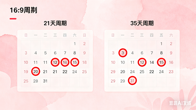 月经21天和35天差出“健康鸿沟”？第一点就颠覆你认知！