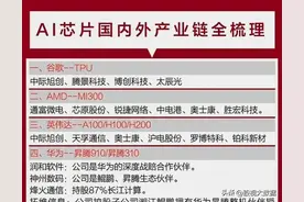 AI芯片产业链梳理，AI芯片十大成长龙头股盘点！图片