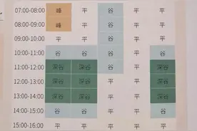 @济南人，这样用电更划算！这份“明白纸”请查收→图片