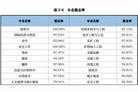 武汉科技大学薪酬最高的专业图片
