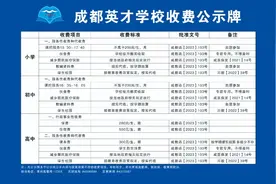 直降4.6万！成都公办、民办高中学费汇总图片