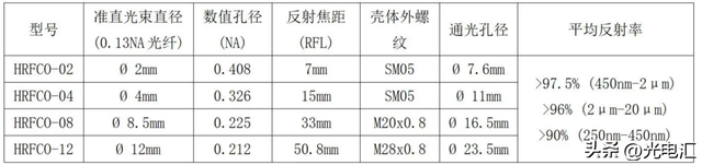光准直时，你会忽略这些吗？