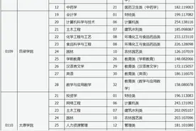 山西省2024年普通高校专升本录取建档立卡专项批院校投档最低分图片