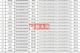 1022人入围！大同市2025年度考试录用公务员重要公告图片