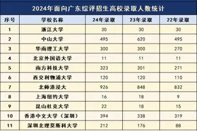 什么是综合评价招生？哪些赛事对综评有用图片