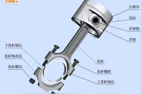 汽车发动机上各零部件图片