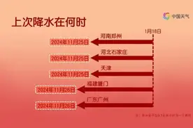 下周，天气有变！山东将迎冷空气，大风+降温，部分地区有小雨图片