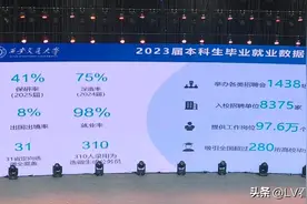 西安交通大学2025届保研深造率出炉了图片