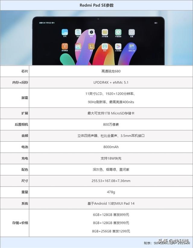 �����ɳ��������£�Redmi Pad SE���⣺���ܴ��ǧԪӰ��ƽ��