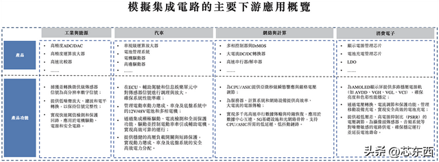 470亿北京模拟芯片巨头，冲刺港交所！年入33亿