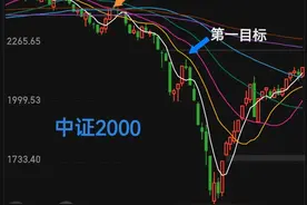 股指交割日，离奇现象前所未有图片