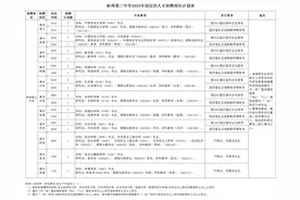 蚌埠三中正在招聘，4月11日起报名→图片