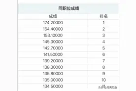 考公人天塌了！太卷了现在，满分200，考174图片