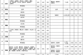 中央规定：公职人员出差住宿、交通、伙食费标准！图片