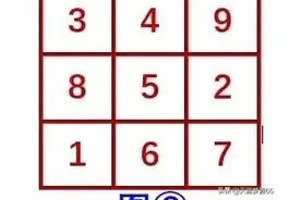 【304】九宫格中三数和幻方图与四数和幻方图极高相似度意味什么?图片