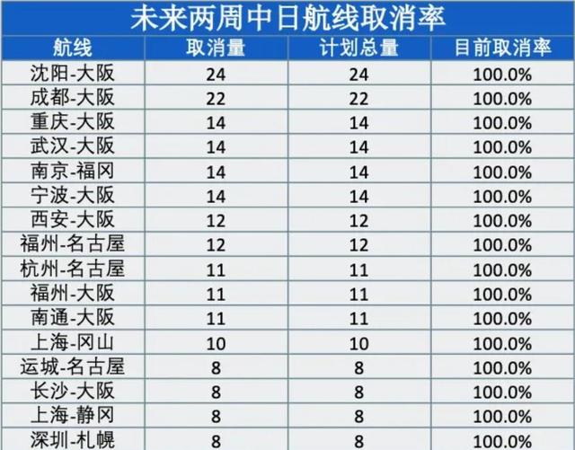 出大事，高市派人见赖清德	，中方反制升级！46条中日航线将全取消