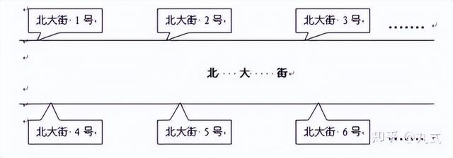 iP地址、网络地址与子网掩码的理解