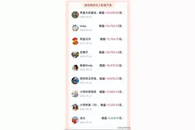 腾讯理财通“百万理财金”活动收官，超百万人零成本体验基金投资图片