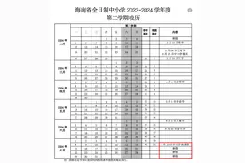 海南中小学7月13日起放暑假！中等职业学校7月8日正式放暑假！图片