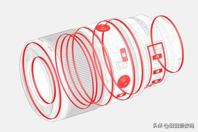 Sony 100mm F2.8 Macro GM 登场！ 接上增距镜轻松实现 2.8x 放大！