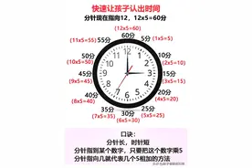 二年级上册数学钟表口诀和练习图片
