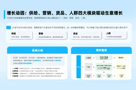 饿了么发布地方菜经营指南：一人食等细分场景和新品运营是核心策略图片